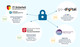 Grafik der Initiativen und Programme der Cybersicherheit des BMWK