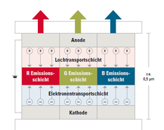 Oled Emitterschicht